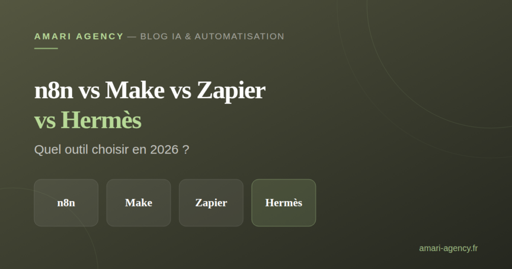 Comparatif n8n, Make, Zapier et Hermès : quel outil d'automatisation choisir en 2026