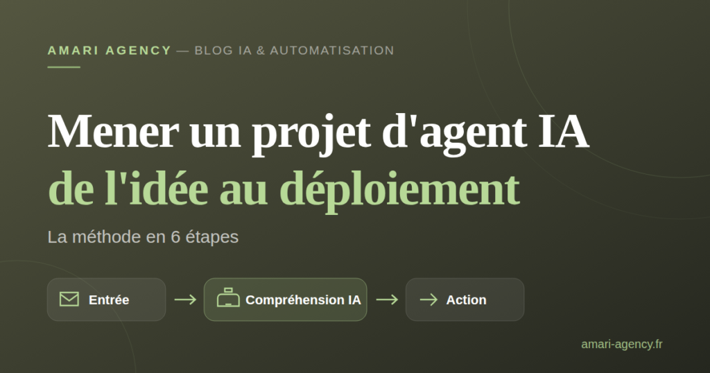 Comment mener un projet d'agent IA de l'idée au déploiement, les 6 étapes