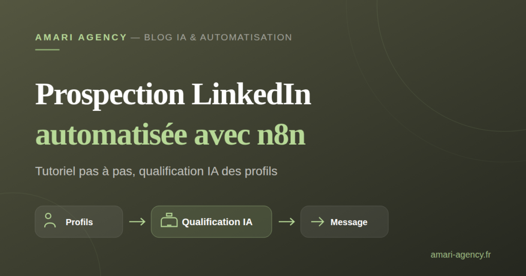 Illustration : automatiser sa prospection LinkedIn avec n8n, tutoriel