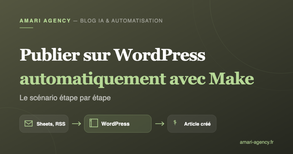 Schéma d'un scénario Make créant automatiquement un article WordPress via l'API REST