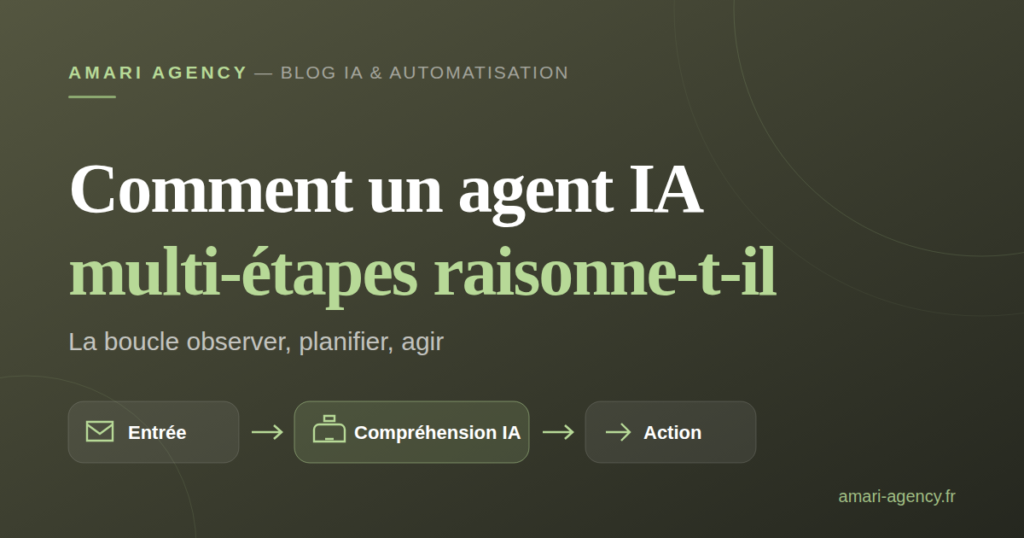 Comment un agent IA multi-étapes raisonne, schéma de la boucle d'action