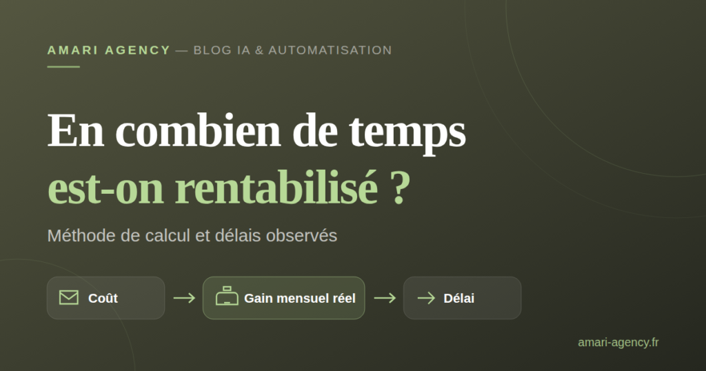 Délai de rentabilité d'un projet d'automatisation, schéma Amari Agency