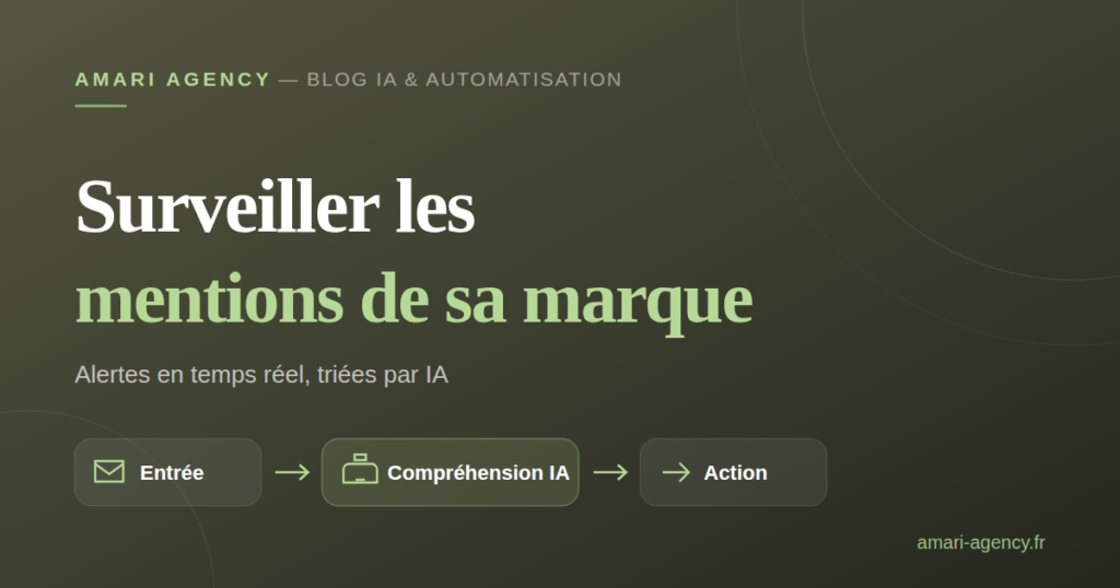 Schéma de la surveillance automatisée des mentions de marque, du web à l'alerte triée par IA