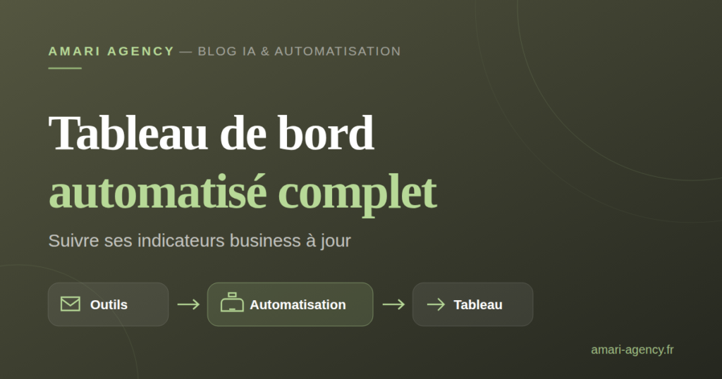 Schéma d'un tableau de bord automatisé d'indicateurs business, des outils métier à l'alerte
