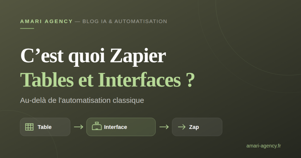 Illustration de l'article : Zapier Tables et Interfaces