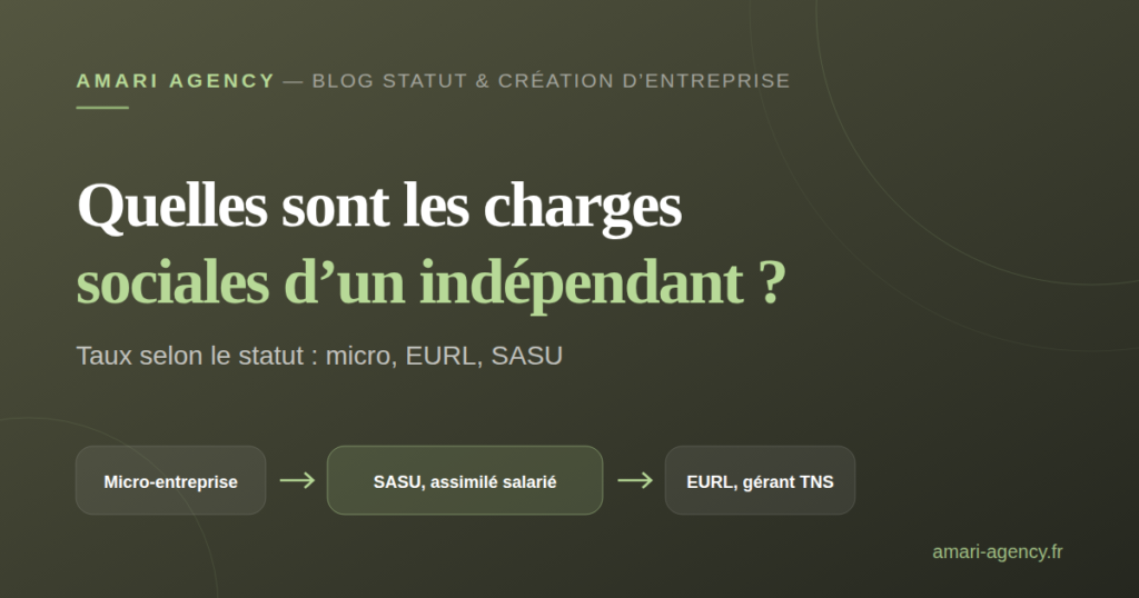 Illustration de l’article : charges sociales d’un indépendant selon son statut