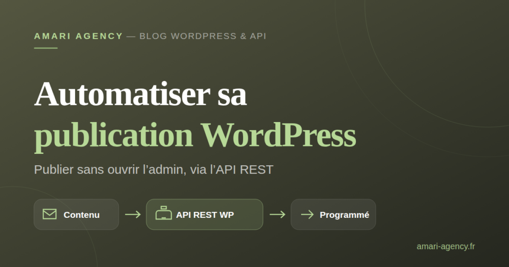 Comment automatiser la publication WordPress via l'API REST ?