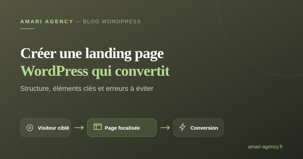 Schéma d'une landing page WordPress qui convertit : visiteur ciblé, page focalisée, conversion