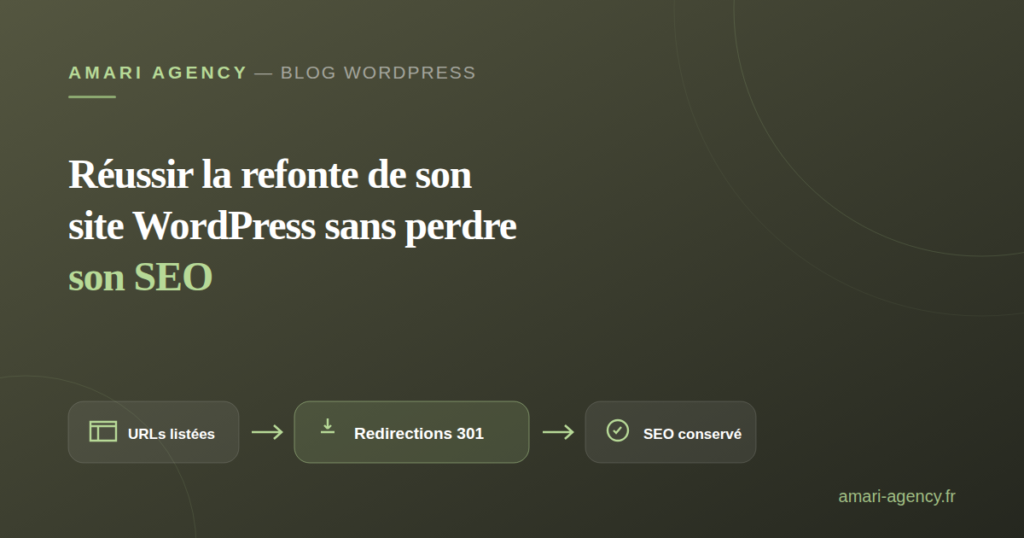 Schéma d'une refonte WordPress sans perte de SEO : cartographie des URLs, redirections 301, SEO conservé