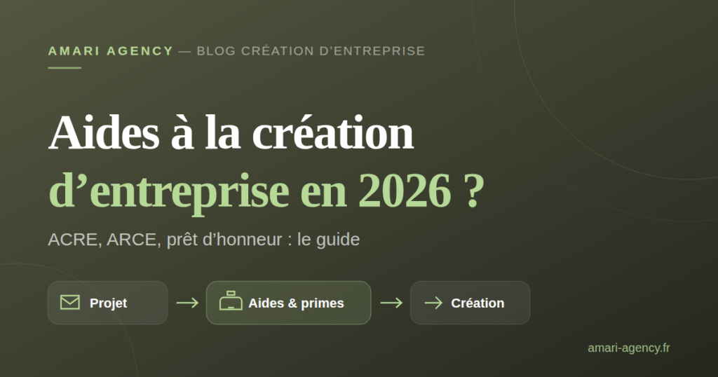 Illustration de l'article : quelles aides à la création d'entreprise en 2026