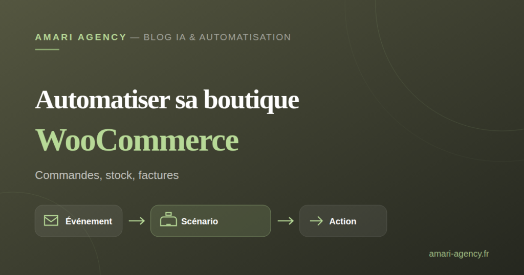 Illustration de l'automatisation d'une boutique WooCommerce