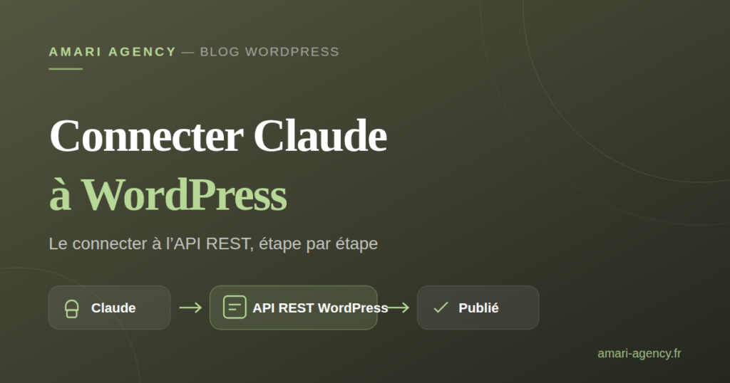 Schéma : Claude se connecte à l'API REST de WordPress pour publier un article