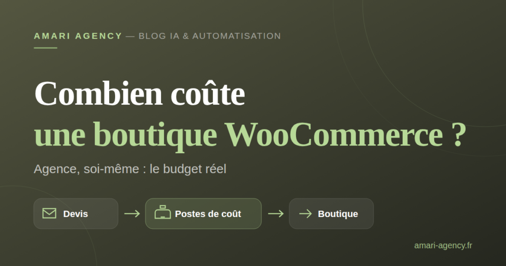 Combien coûte une boutique WooCommerce clé en main ?