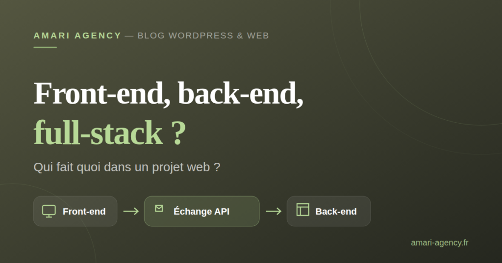 Schéma illustrant le front-end, l'échange API et le back-end dans un projet web