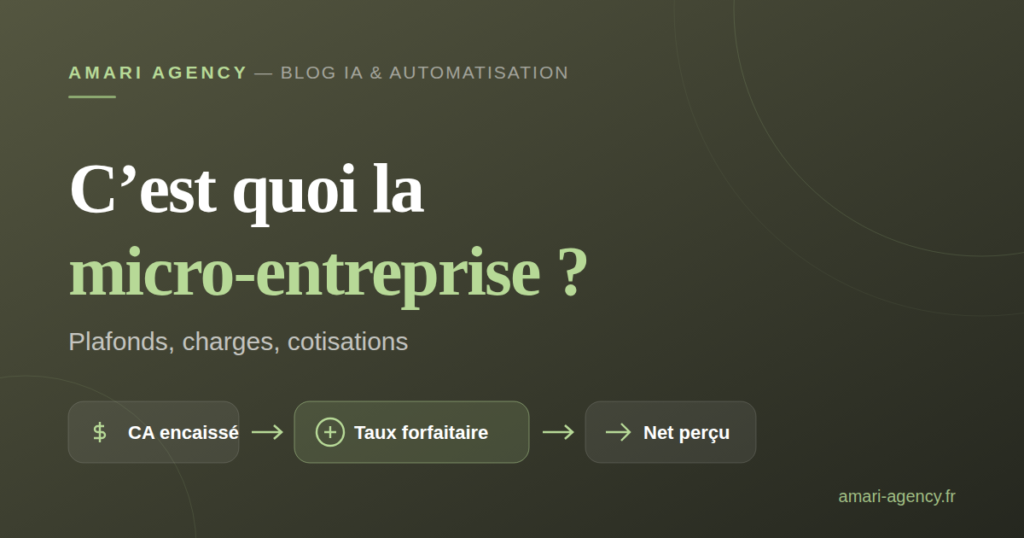 C’est quoi la micro-entreprise ? Plafonds, charges, cotisations