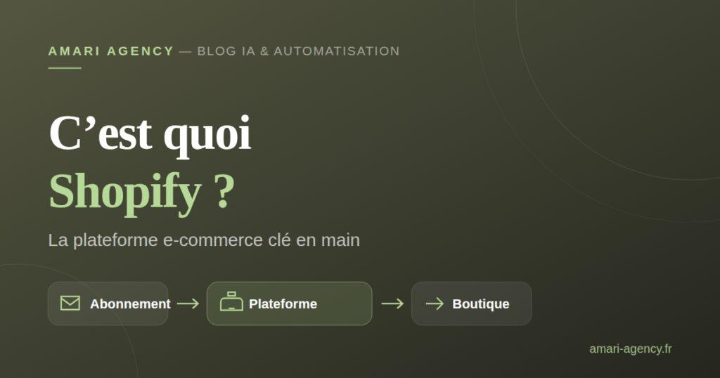 C’est quoi Shopify ? La plateforme e-commerce clé en main