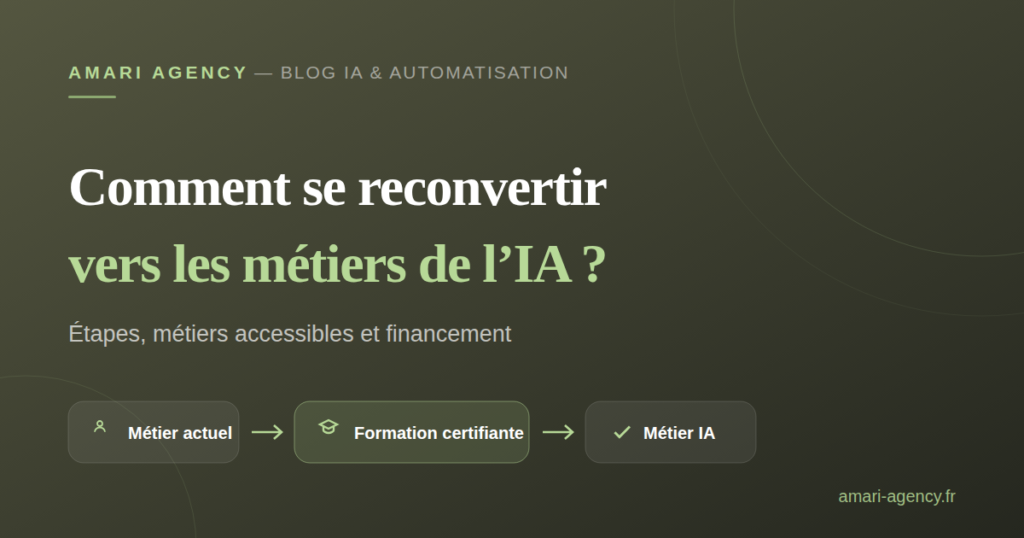 Comment se reconvertir vers les métiers de l'IA en 2026 ? Amari Agency