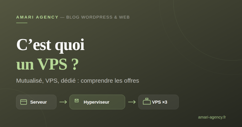 Schéma illustrant un VPS : serveur physique découpé par un hyperviseur en plusieurs VPS isolés