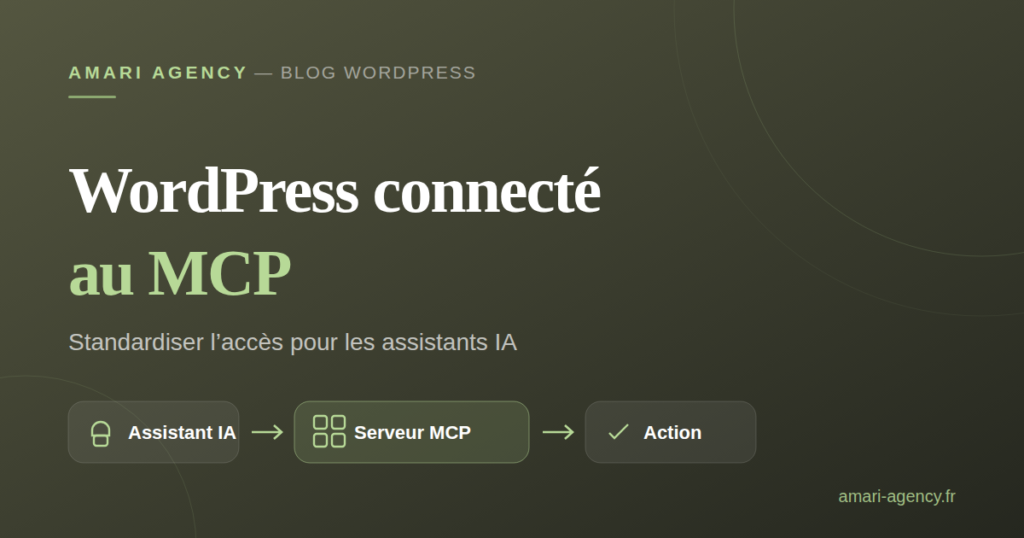 Schéma : un serveur MCP connecte WordPress aux assistants IA compatibles