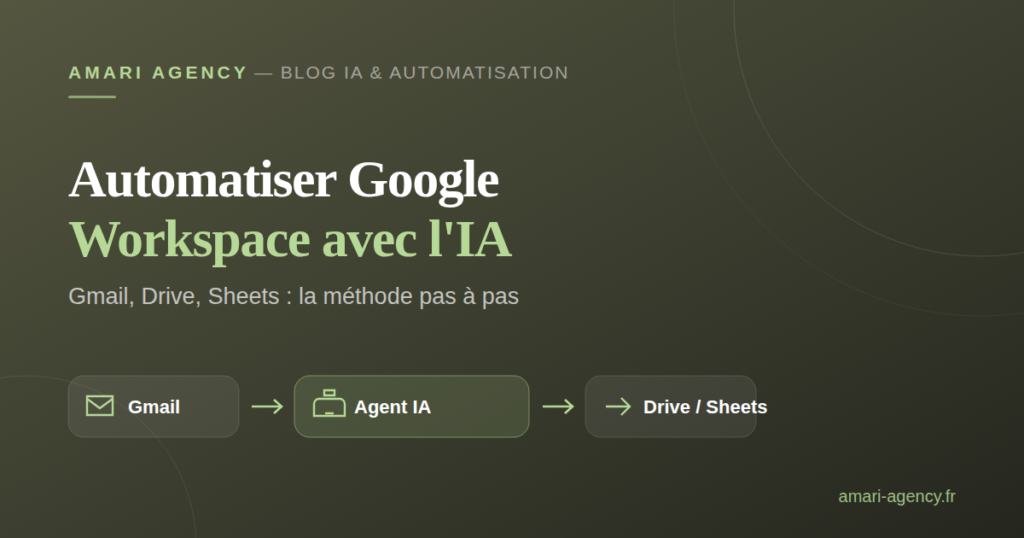 Schéma d'automatisation de Google Workspace avec l'IA : Gmail, agent IA, Drive et Sheets