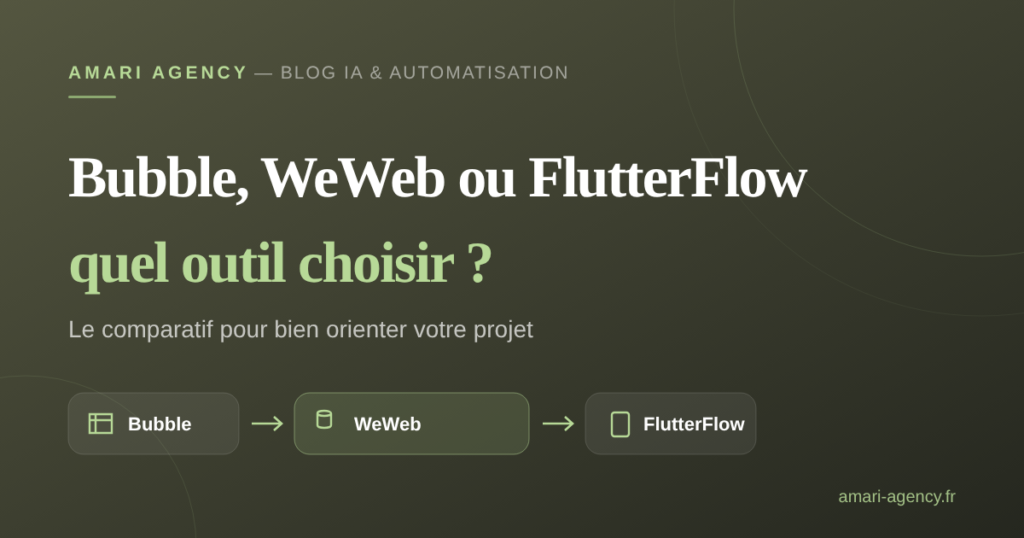Bubble, WeWeb ou FlutterFlow : quel outil pour quel projet ?
