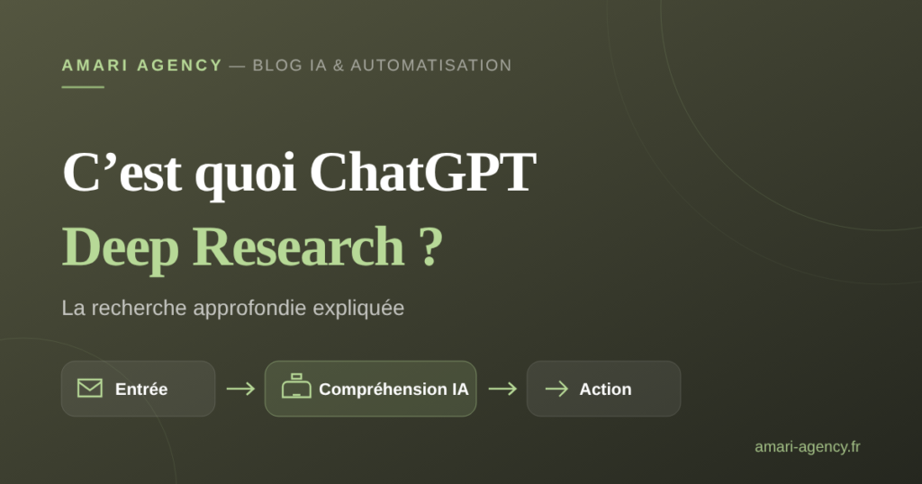 Illustration : qu'est-ce que ChatGPT Deep Research, le mode de recherche web approfondie