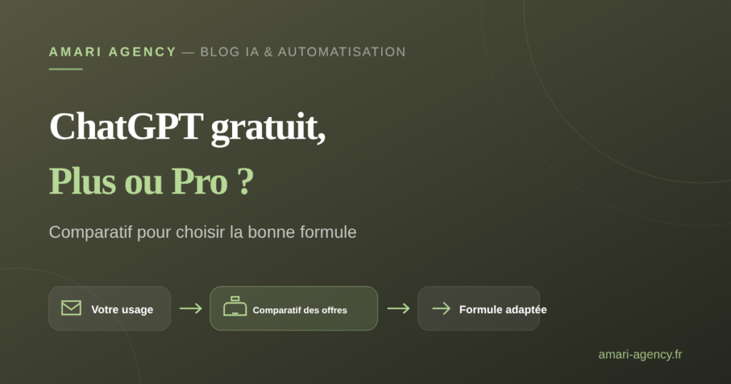 Illustration : comparatif ChatGPT Gratuit, Plus et Pro