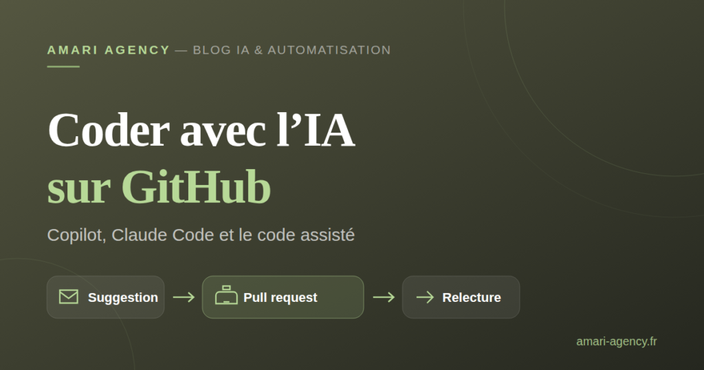 Schéma du code assisté par IA sur GitHub avec Copilot et Claude Code