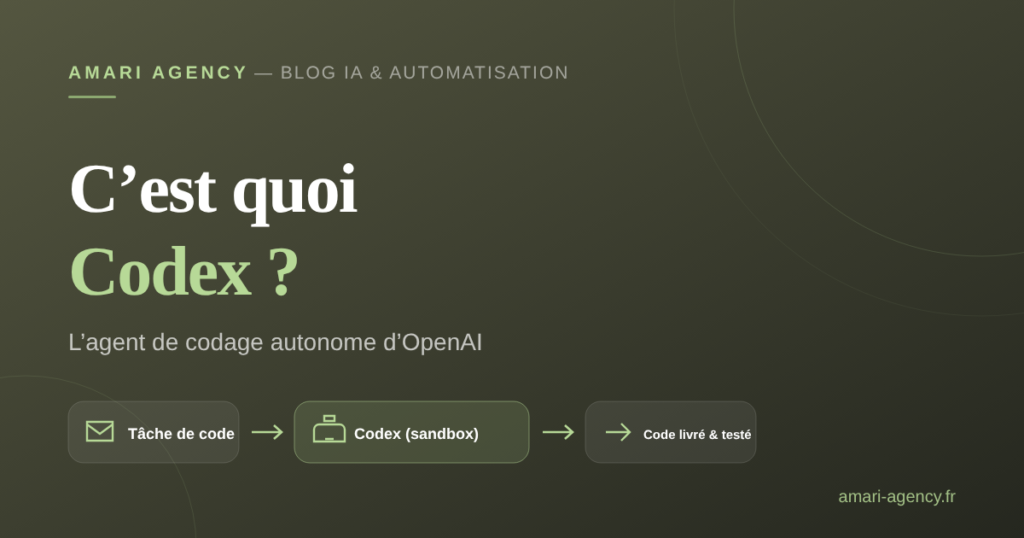 Illustration : C'est quoi Codex, l'agent de codage d'OpenAI