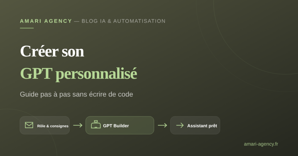 Illustration : comment créer son GPT personnalisé sur ChatGPT