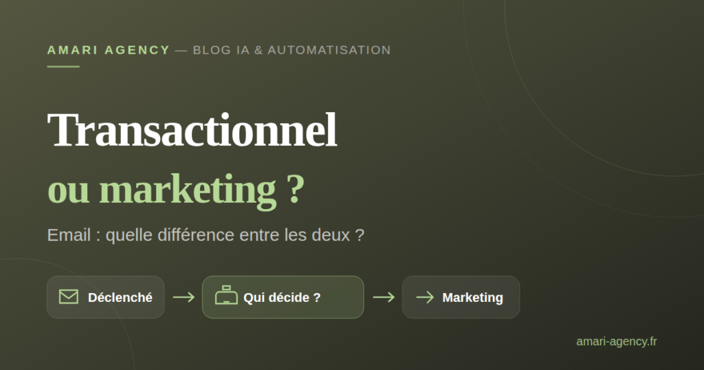 Visuel de l'article : email transactionnel ou email marketing, quelle différence