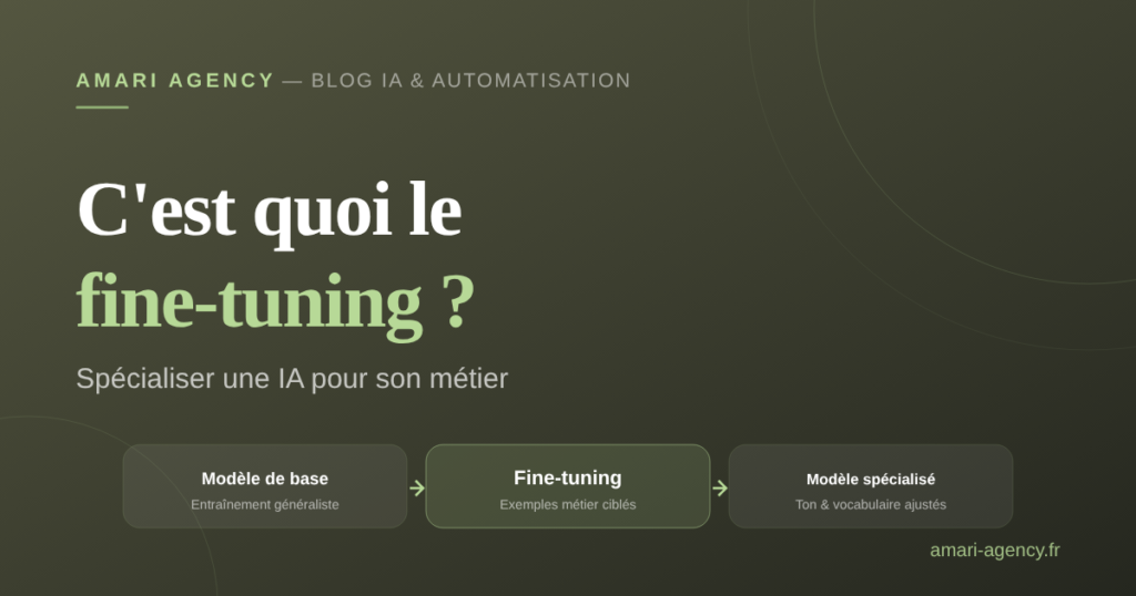 C'est quoi le fine-tuning ? Modèle de base, fine-tuning, modèle spécialisé