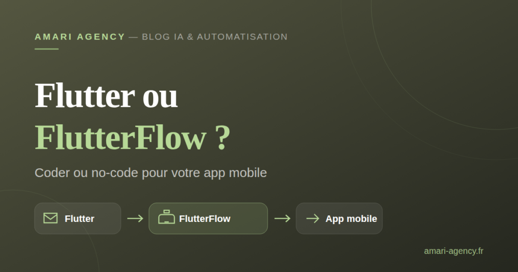 Visuel de l'article Flutter ou FlutterFlow, schéma comparatif entre le code et le no-code pour une app mobile