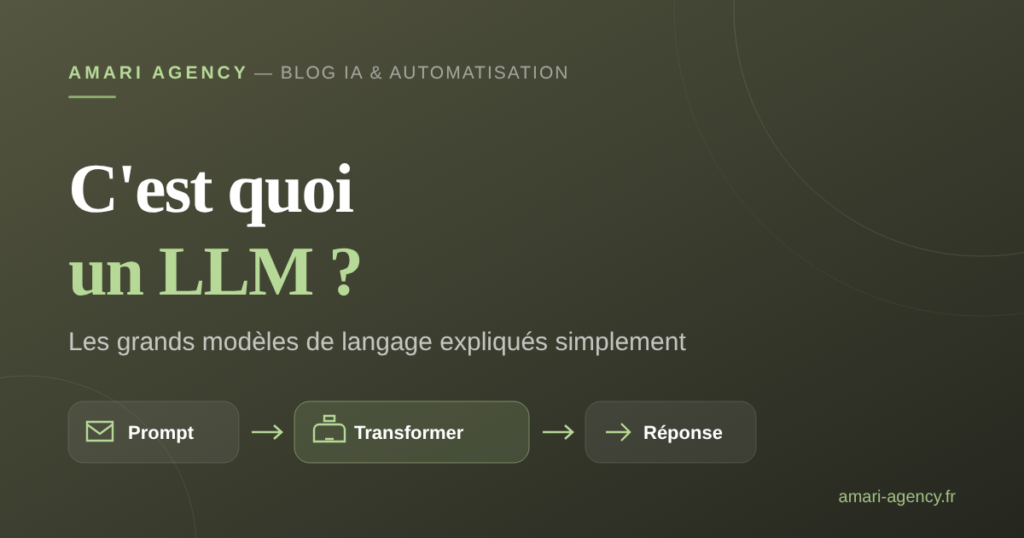 Illustration : le fonctionnement d'un LLM, du prompt au transformer jusqu'à la réponse générée