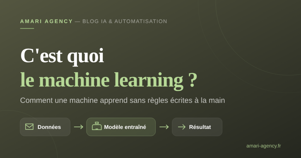 Illustration : le principe du machine learning, des données d'exemple au modèle entraîné jusqu'à la prédiction