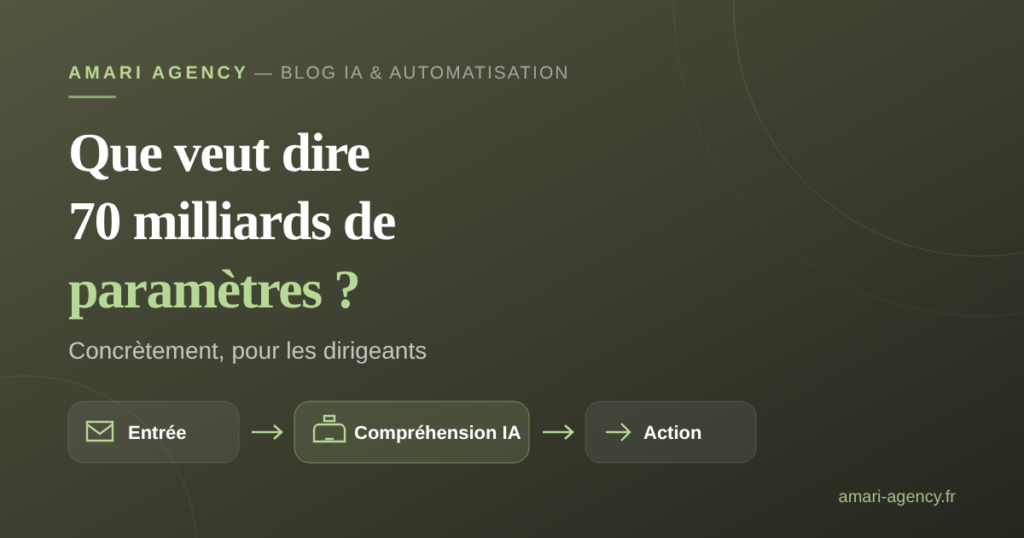 Illustration : que veut dire 70 milliards de paramètres en IA