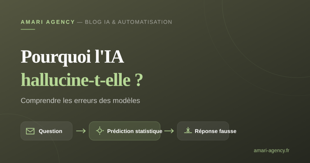 Visuel article : Pourquoi l'IA hallucine-t-elle ? Comprendre les erreurs des modèles