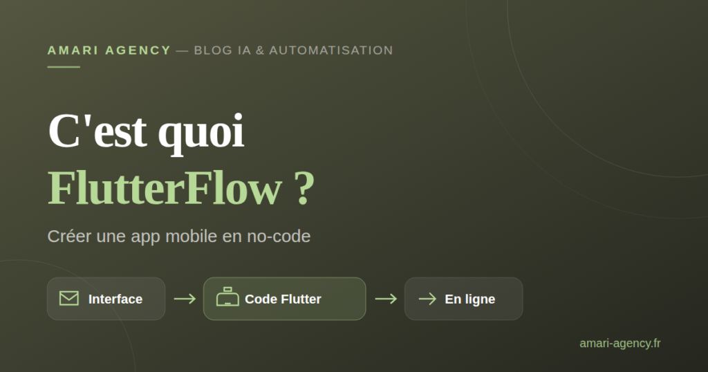 Visuel de l'article C'est quoi FlutterFlow, schéma interface, code Flutter et publication en ligne
