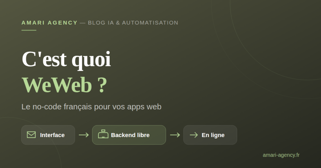Visuel de l'article C'est quoi WeWeb, schéma interface, backend au choix et mise en ligne