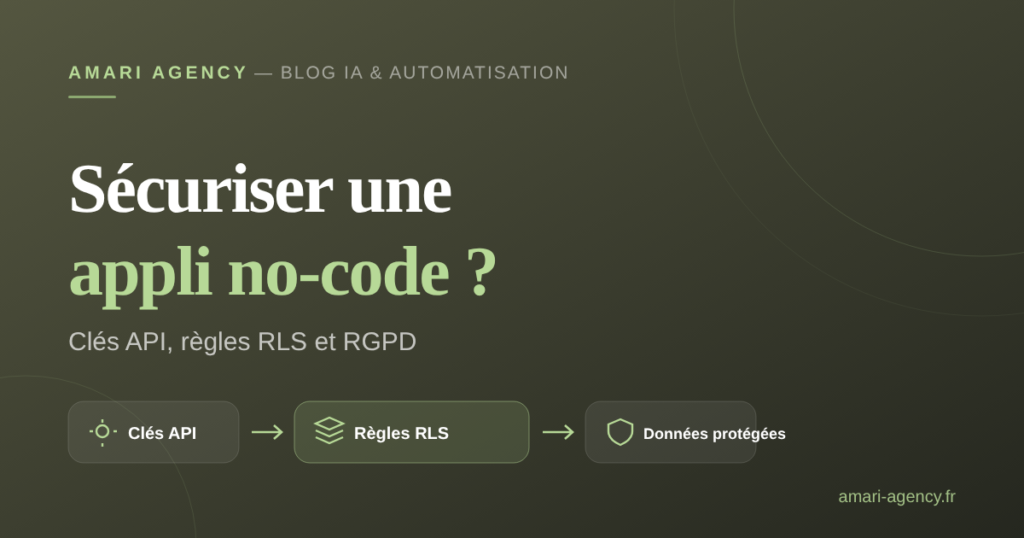 Comment sécuriser une application no-code, clés API et règles RLS