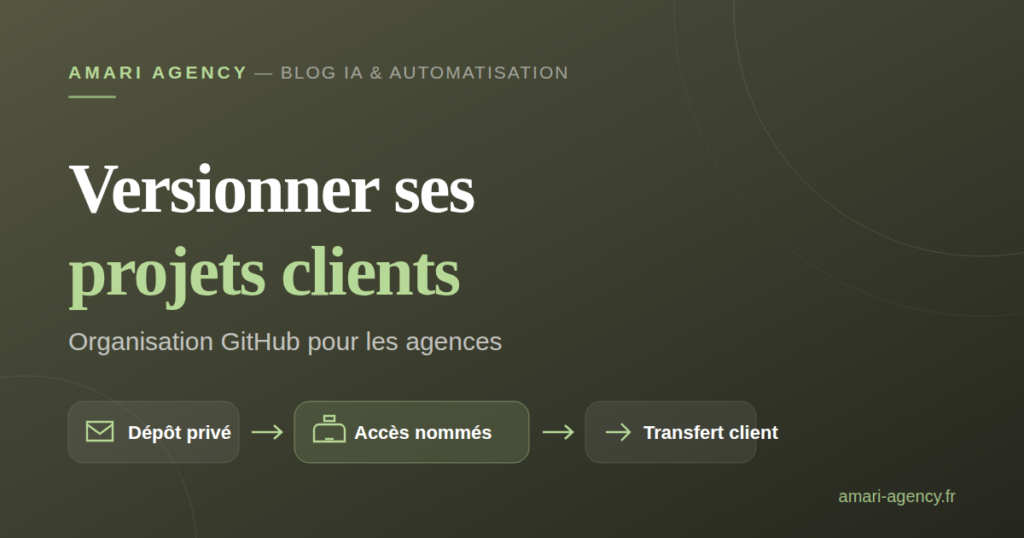 Schéma d'organisation GitHub pour versionner les projets clients d'une agence web